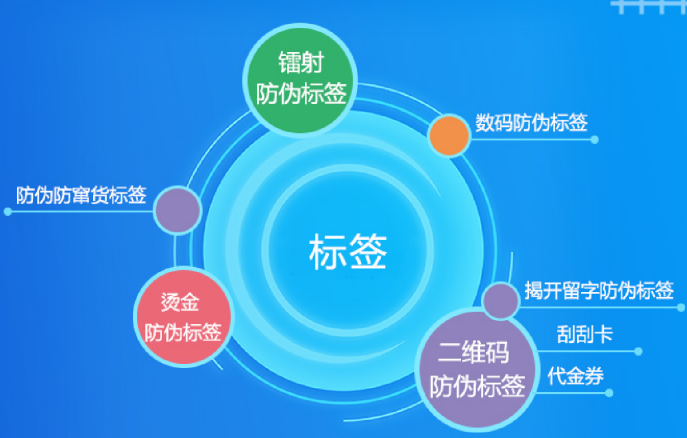 商品定制防偽標(biāo)簽，您真的了解它的作用嗎？
